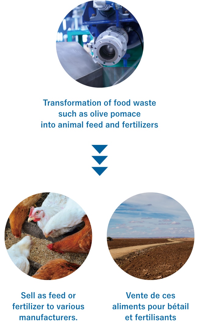Transformation of food waste such as olive pomace into animal feed and fertilizers / Sell as feed or fertilizer to various manufacturers. / Neither landfilling or disposal costs are required.